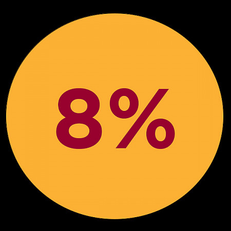 8%