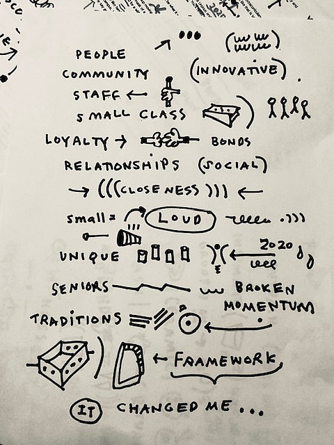Katie Merz's notes from the graphic translation process