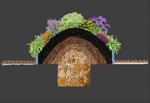 Graphic representation of the inside of a hügel mound.
