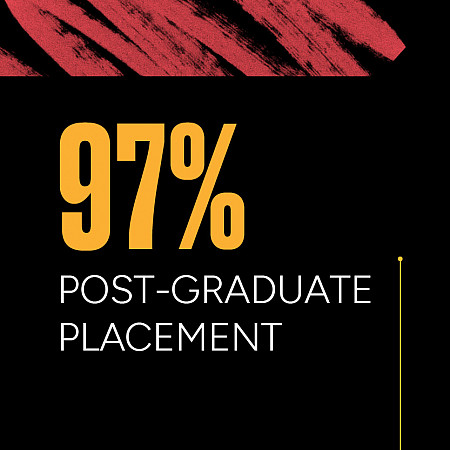 97% post-graduate placement