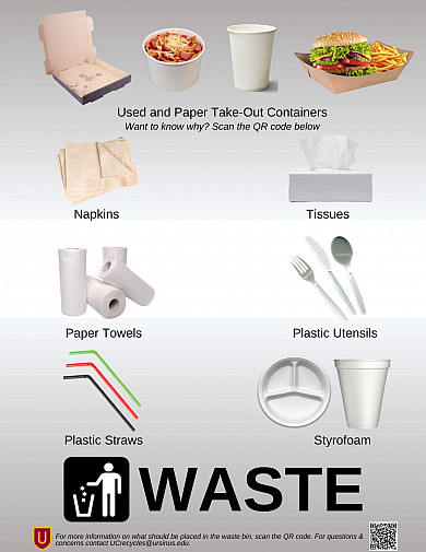 Feel free to print out this guide that will help you know what goes into the waste bins on campus!