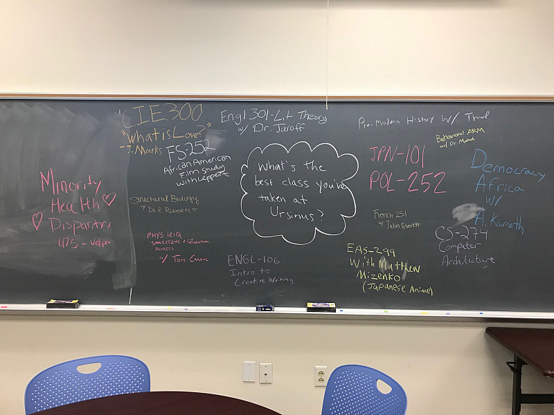 Center for Writing and Speaking visitors' favorite Ursinus courses