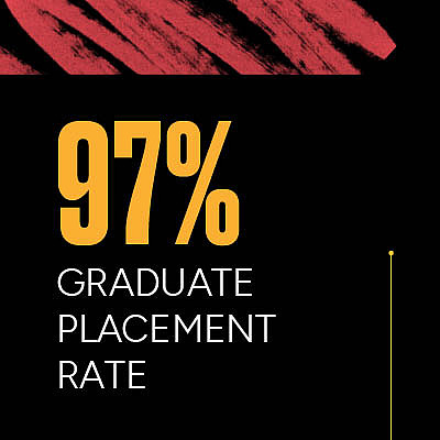 97% grad placement abele 97% grad placement abele