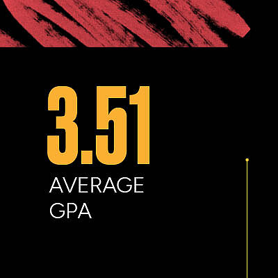 GPA GPA